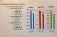 Results Sample 1